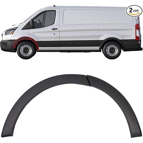 Ford Transit Fender Flare Trim Kit (2015-2024)